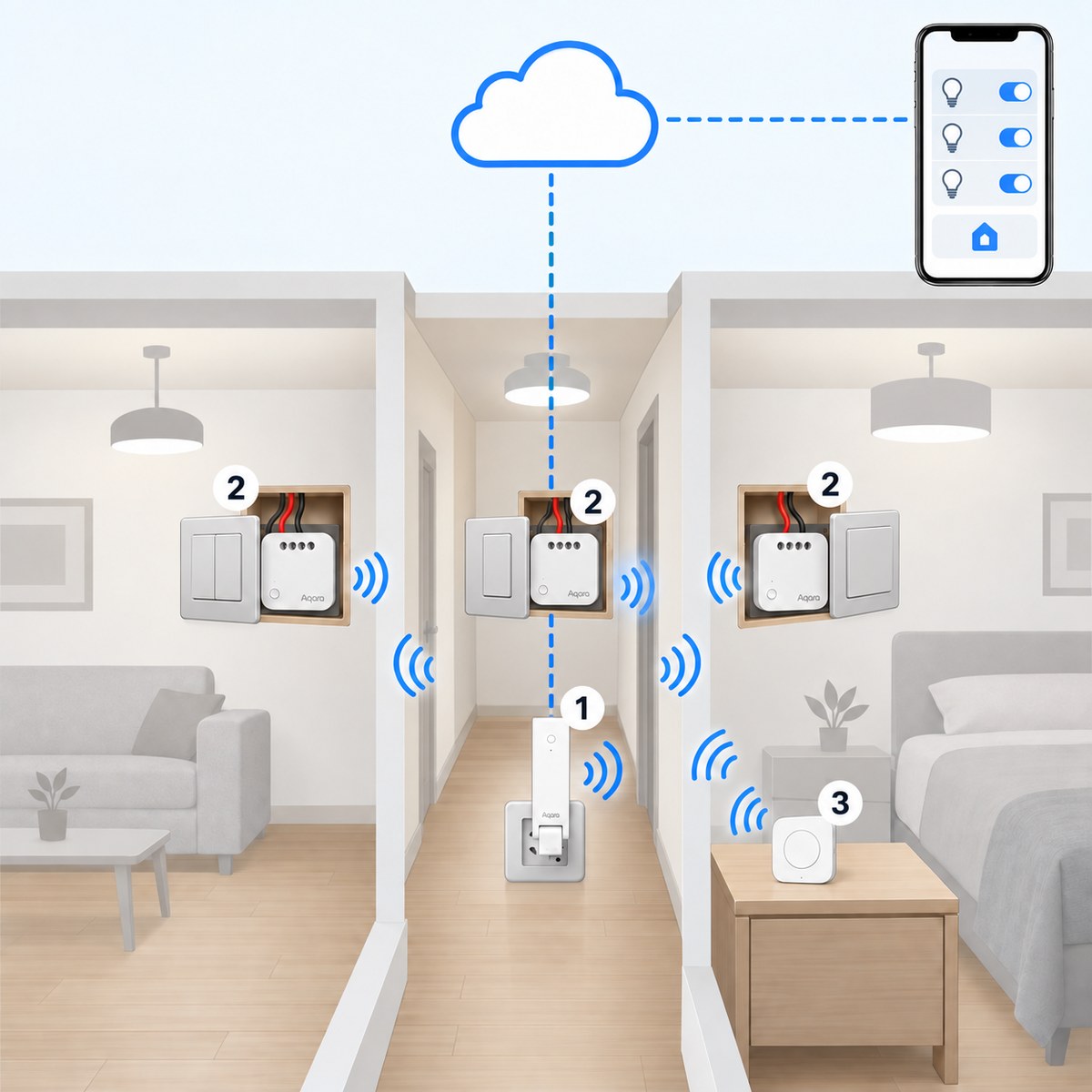 Kit luci senza neutro Aqara T1: schema di installazione
