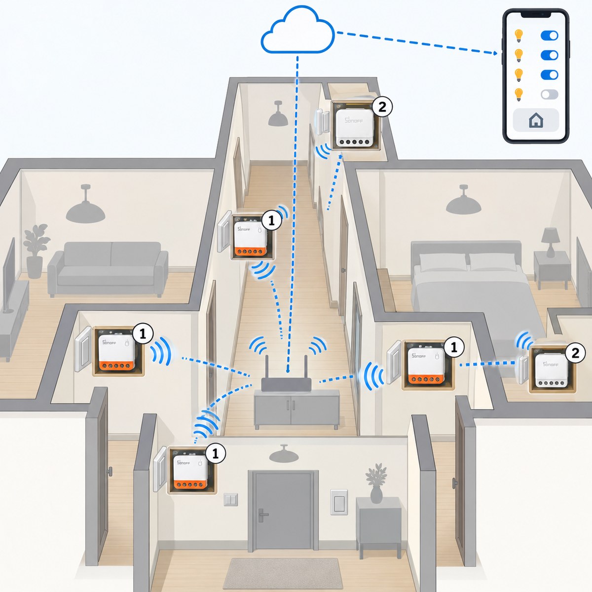Kit luci Sonoff MINI R4 con interruttori wireless: schema di installazione