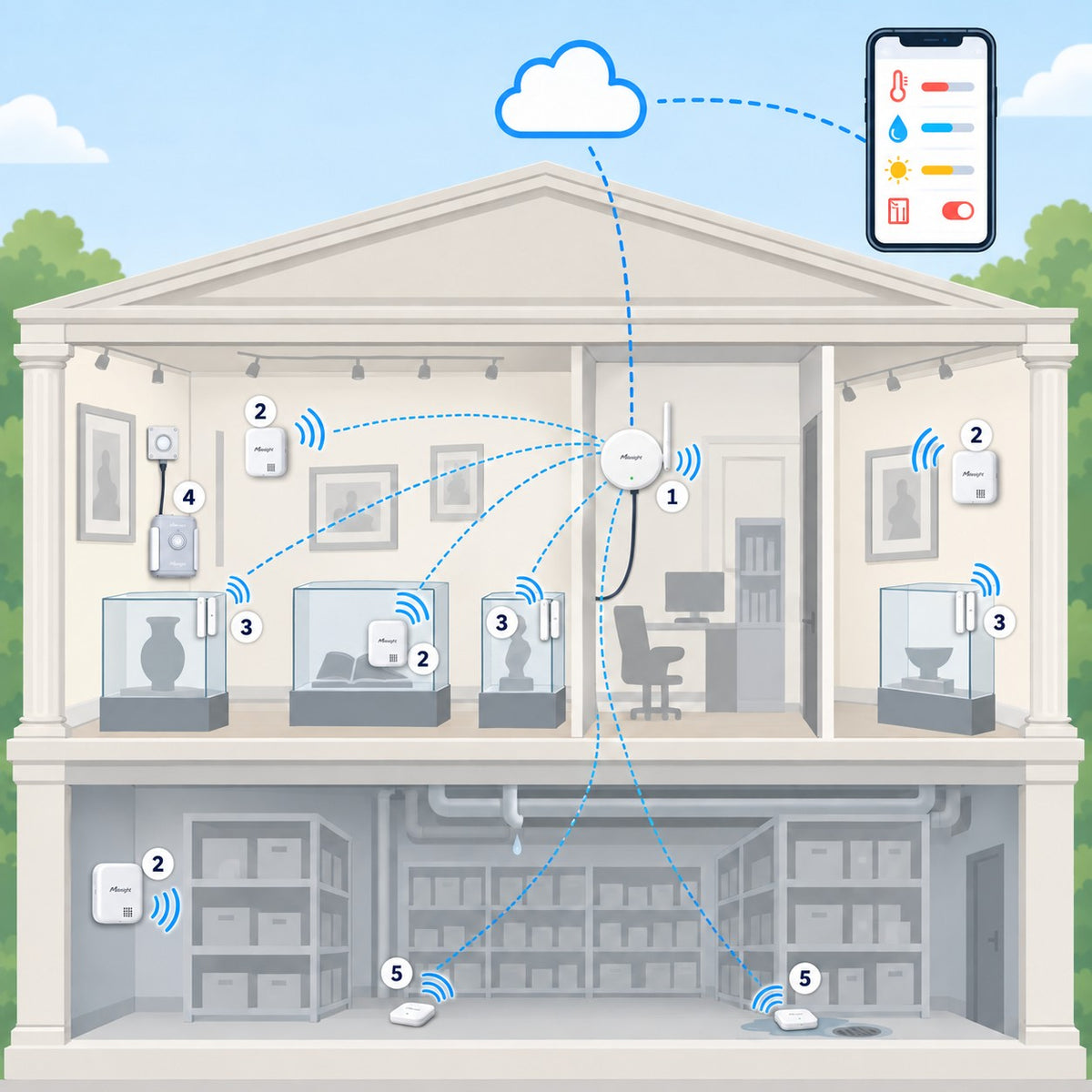 Kit microclima museo e archivi Litio Store: schema di installazione con dispositivi Milesight LoRaWAN