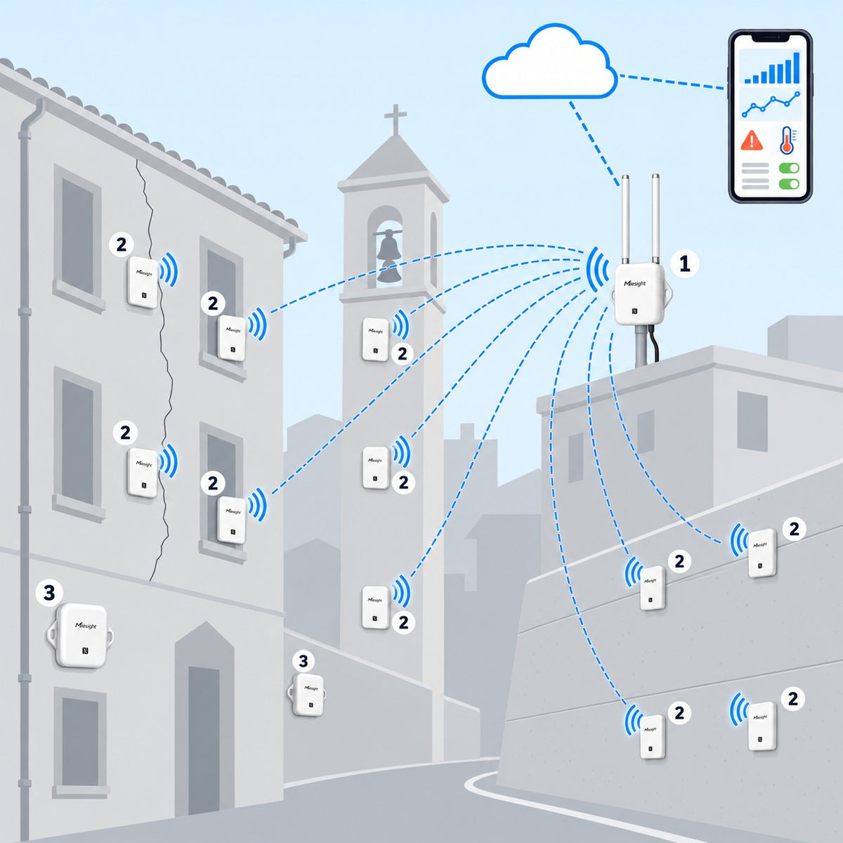Kit monitoraggio strutturale 12 punti Litio Store: schema di installazione con dispositivi Milesight LoRaWAN
