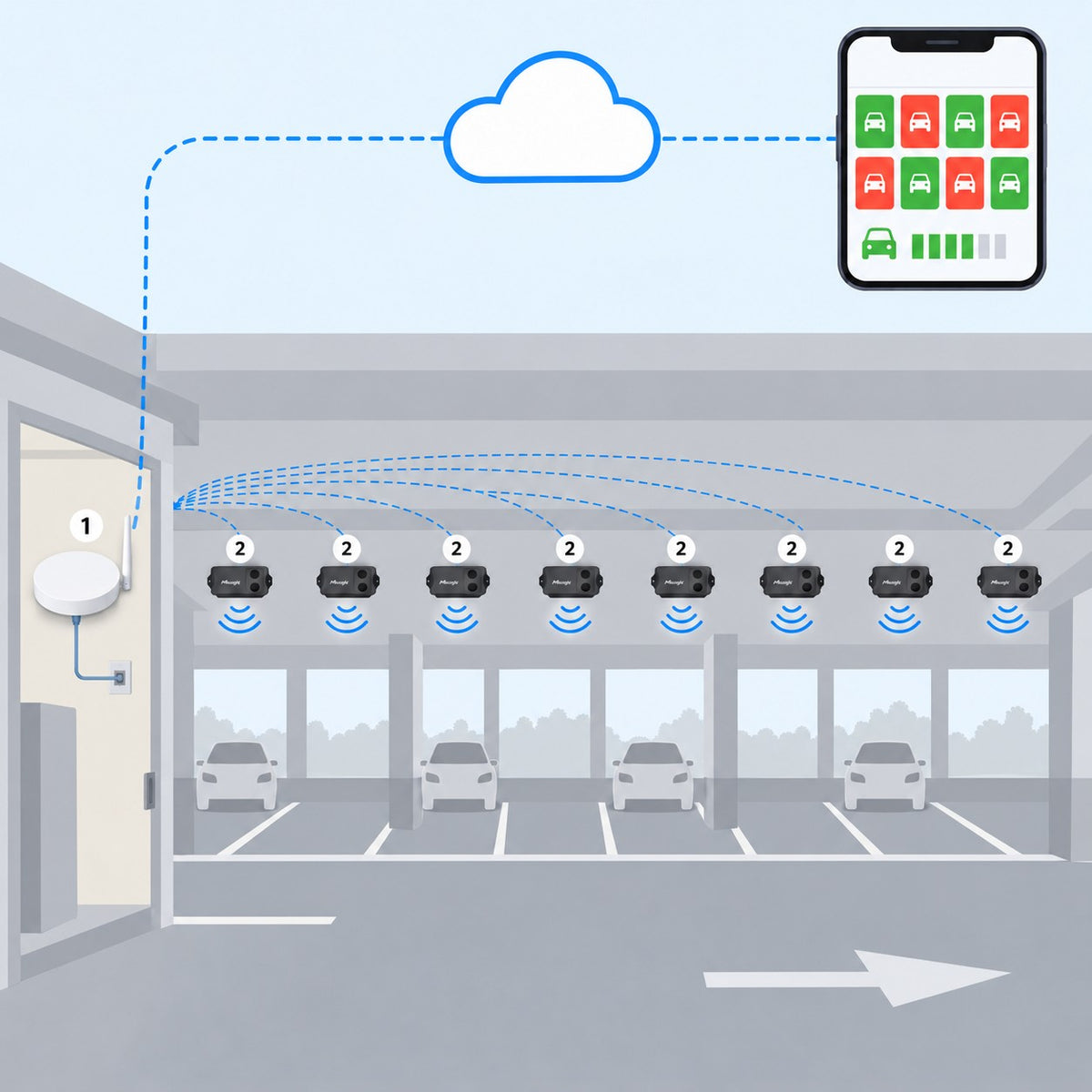Kit parcheggio coperto 40 stalli Litio Store: schema di installazione con dispositivi Milesight LoRaWAN