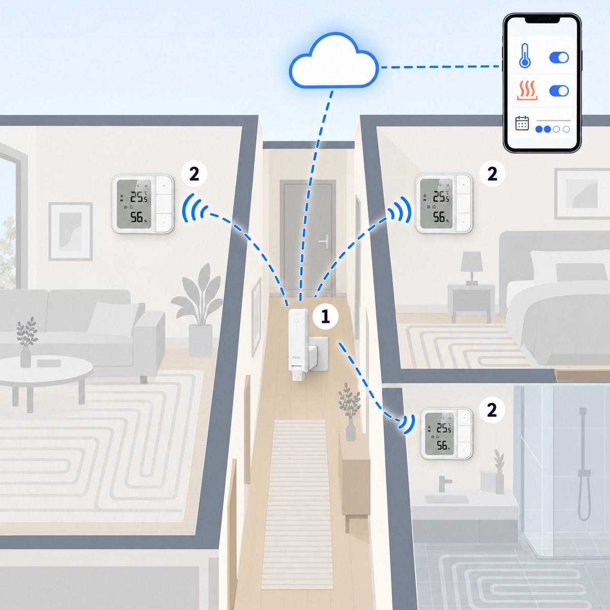 Kit pavimento radiante Aqara W500: schema di installazione