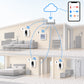 Kit pavimento radiante LinkedGo (3 zone): schema di installazione