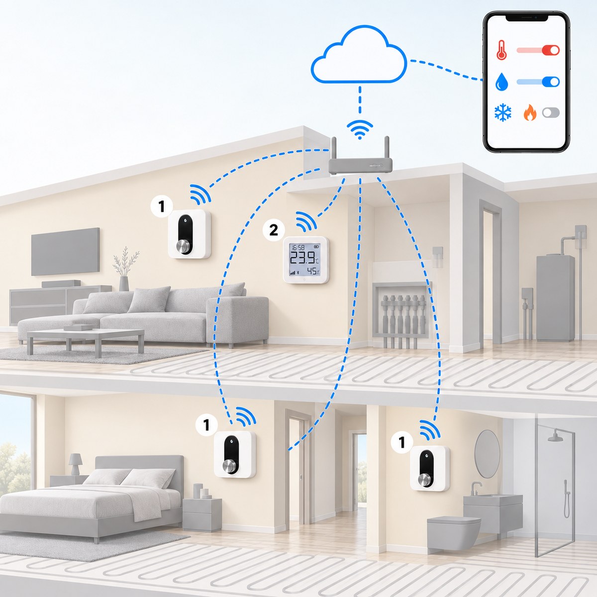 Kit pavimento radiante LinkedGo (3 zone): schema di installazione