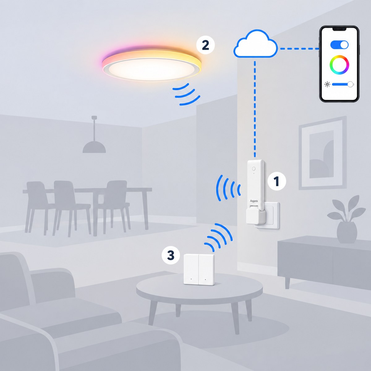 Kit plafoniera smart Aqara T1M soggiorno: schema di installazione