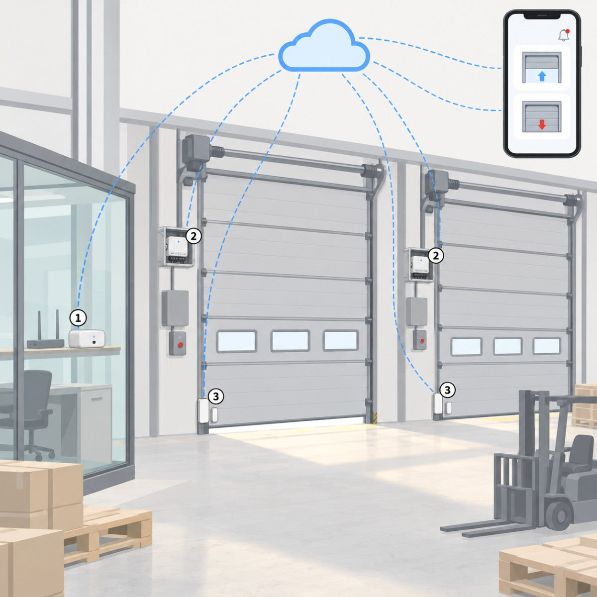 Kit portoni sezionali smart – schema