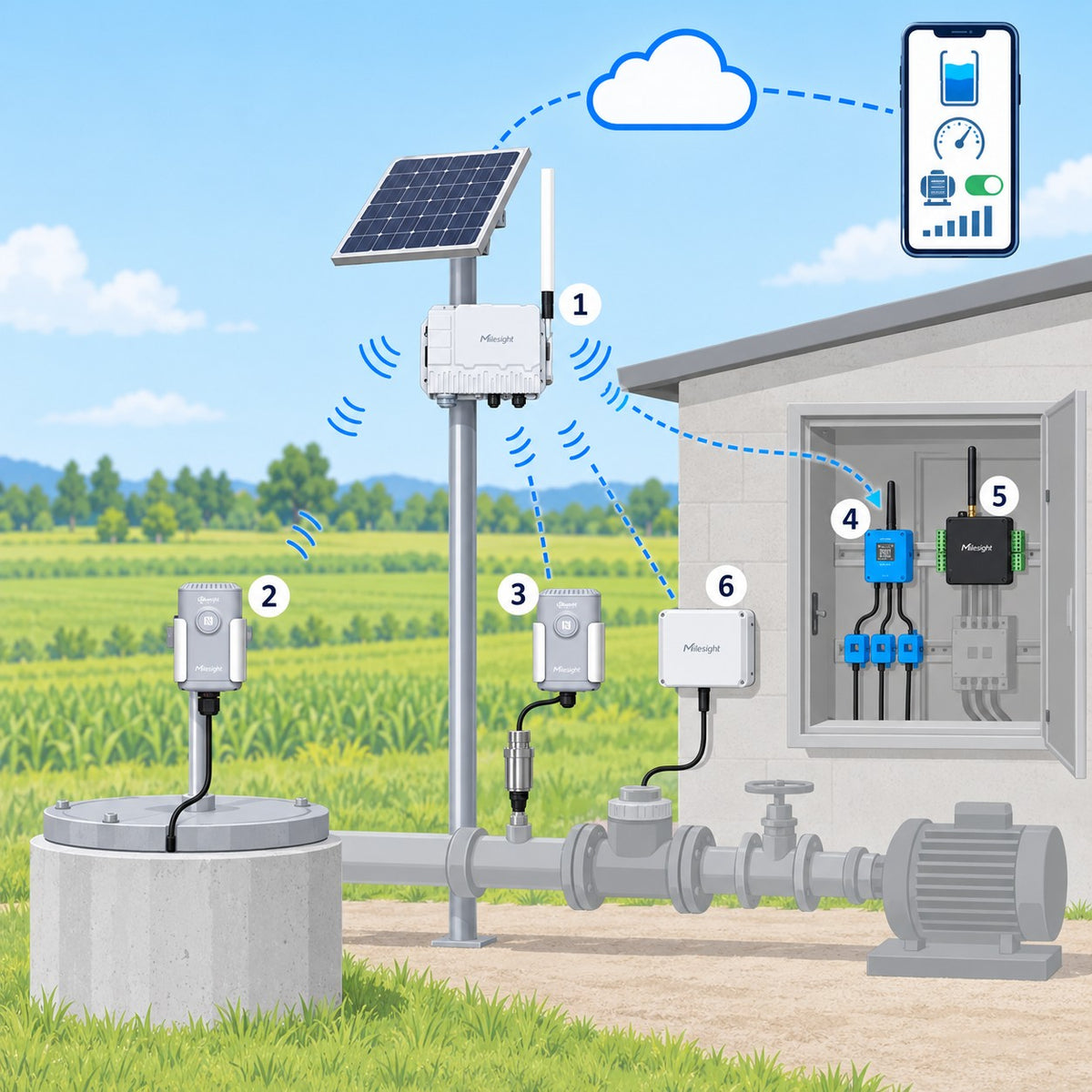 Kit pozzo e stazione di pompaggio Litio Store: schema di installazione con dispositivi Milesight LoRaWAN