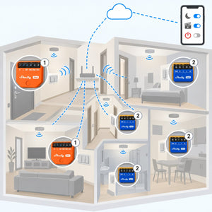 Kit pulsanti esistenti che diventano scene Shelly i4: schema di installazione