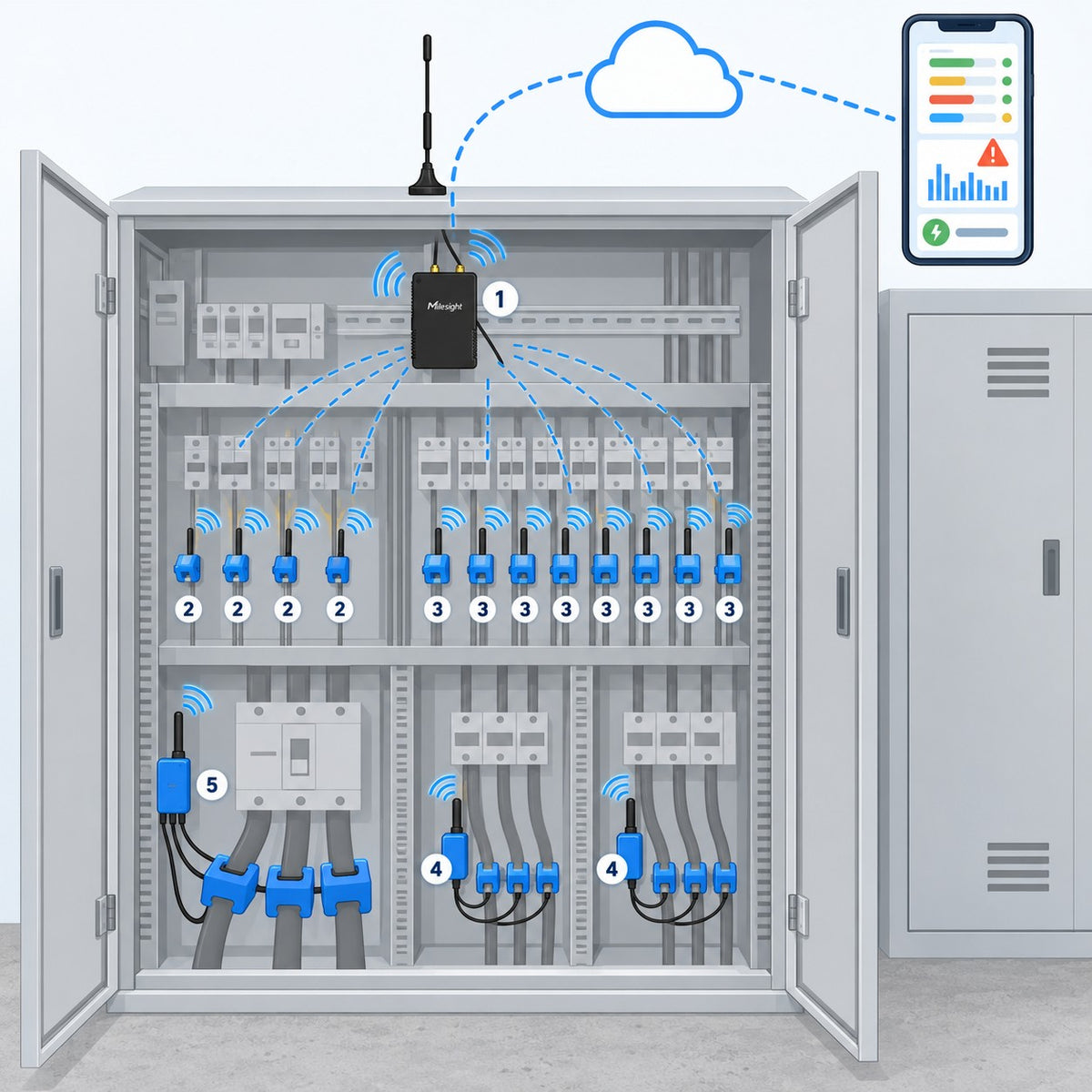 Kit quadro elettrico 16 linee Litio Store: schema di installazione con dispositivi Milesight LoRaWAN