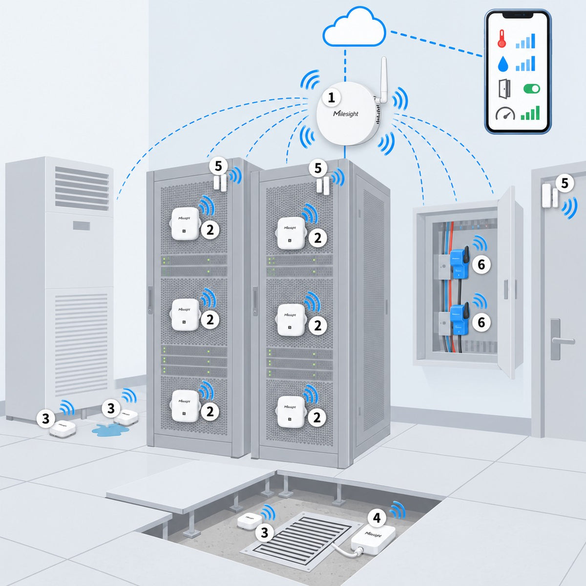 Kit sala server e rack Litio Store: schema di installazione con dispositivi Milesight LoRaWAN