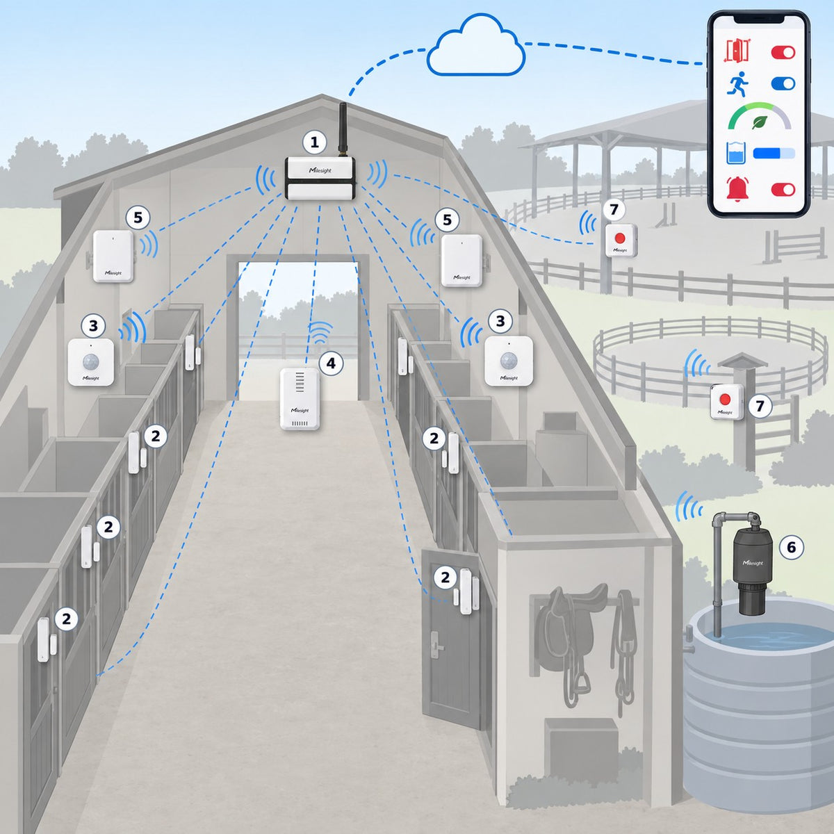 Kit scuderia e maneggio Litio Store: schema di installazione con dispositivi Milesight LoRaWAN