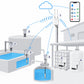 Kit serbatoi e cisterne 6 punti Litio Store: schema di installazione con dispositivi Milesight LoRaWAN