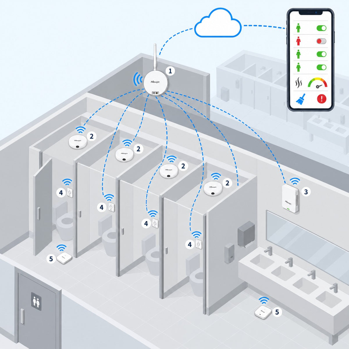 Kit servizi igienici pulizia a chiamata Litio Store: schema di installazione con dispositivi Milesight LoRaWAN