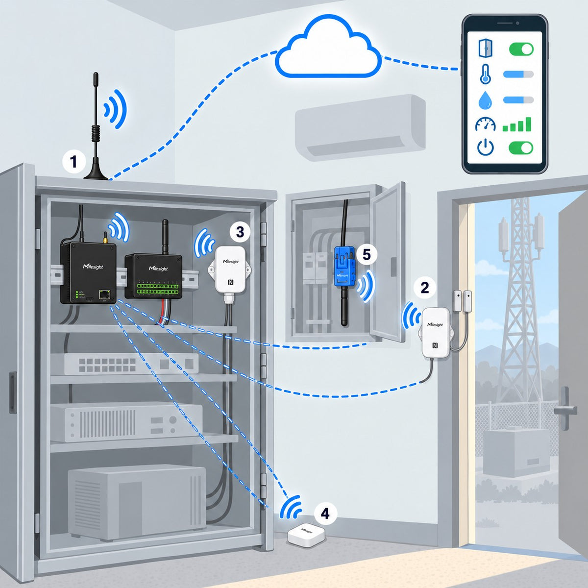 Kit sito remoto e ripetitore Litio Store: schema di installazione con dispositivi Milesight LoRaWAN