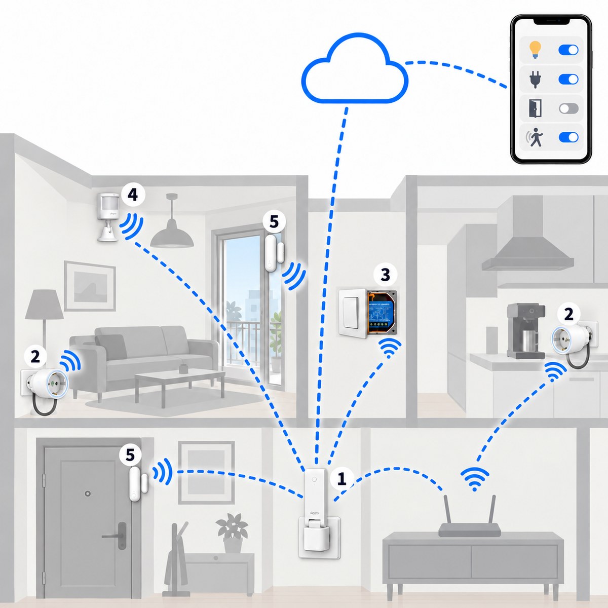 Kit starter Matter multi-marca: schema di installazione