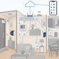 Kit starter Shelly senza hub: schema di installazione