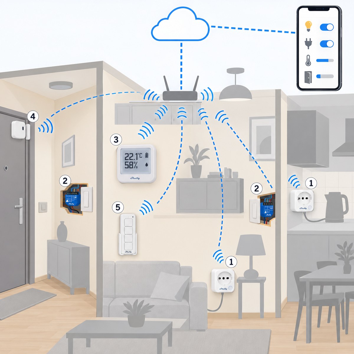 Kit starter Shelly senza hub: schema di installazione
