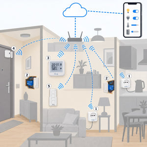 Kit starter Shelly senza hub: schema di installazione