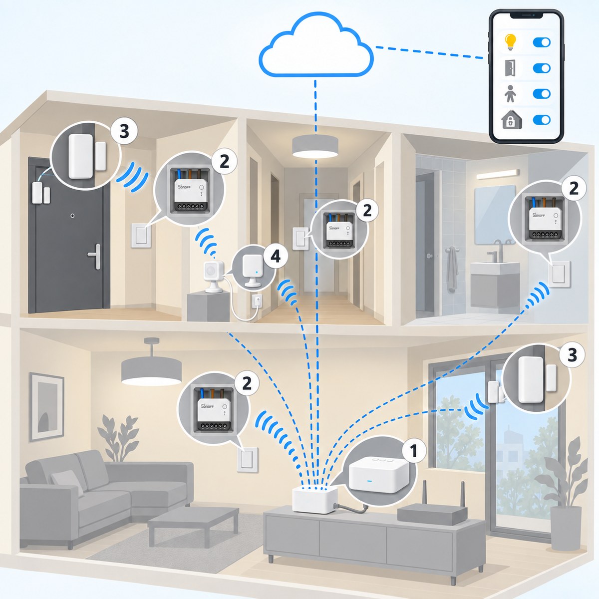 Kit starter Sonoff iHost privacy locale: schema di installazione