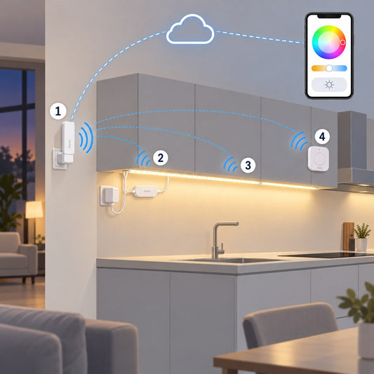 Kit striscia LED Aqara sottopensile cucina: schema di installazione