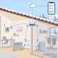 Kit stufa o deumidificatore con presa smart: schema di installazione