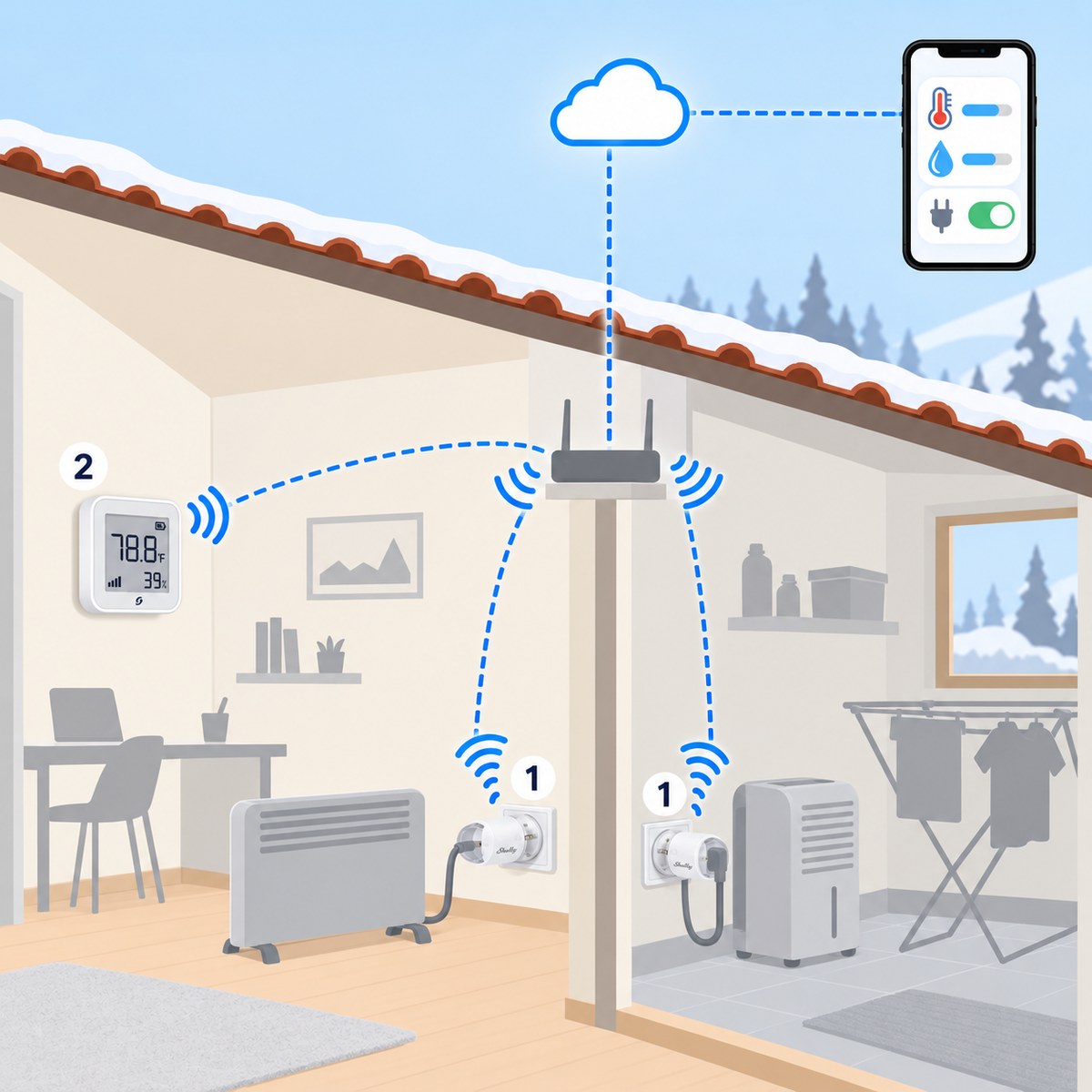 Kit stufa o deumidificatore con presa smart: schema di installazione
