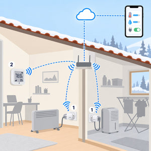 Kit stufa o deumidificatore con presa smart: schema di installazione