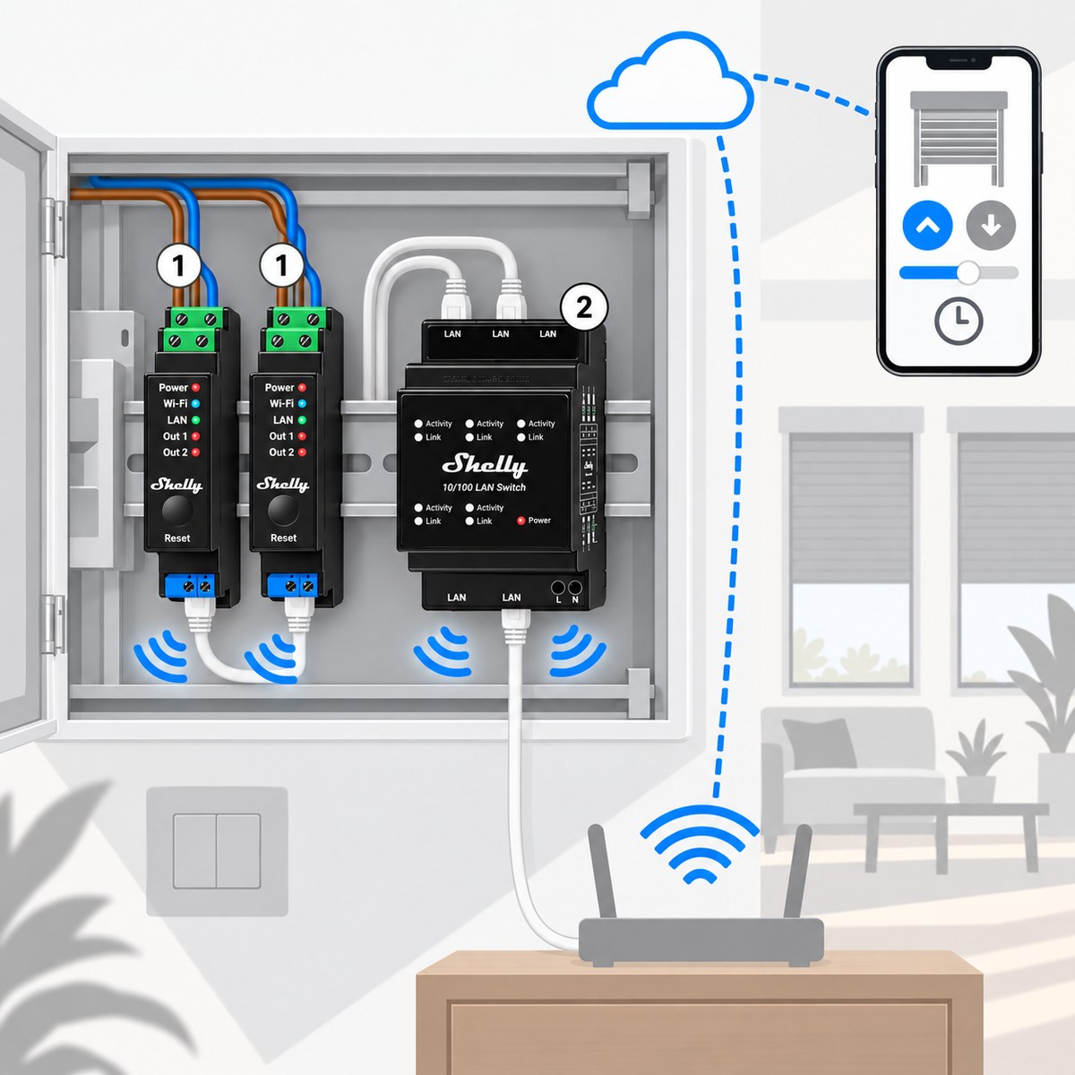 Kit tapparelle da quadro Shelly Pro 2PM: schema di installazione