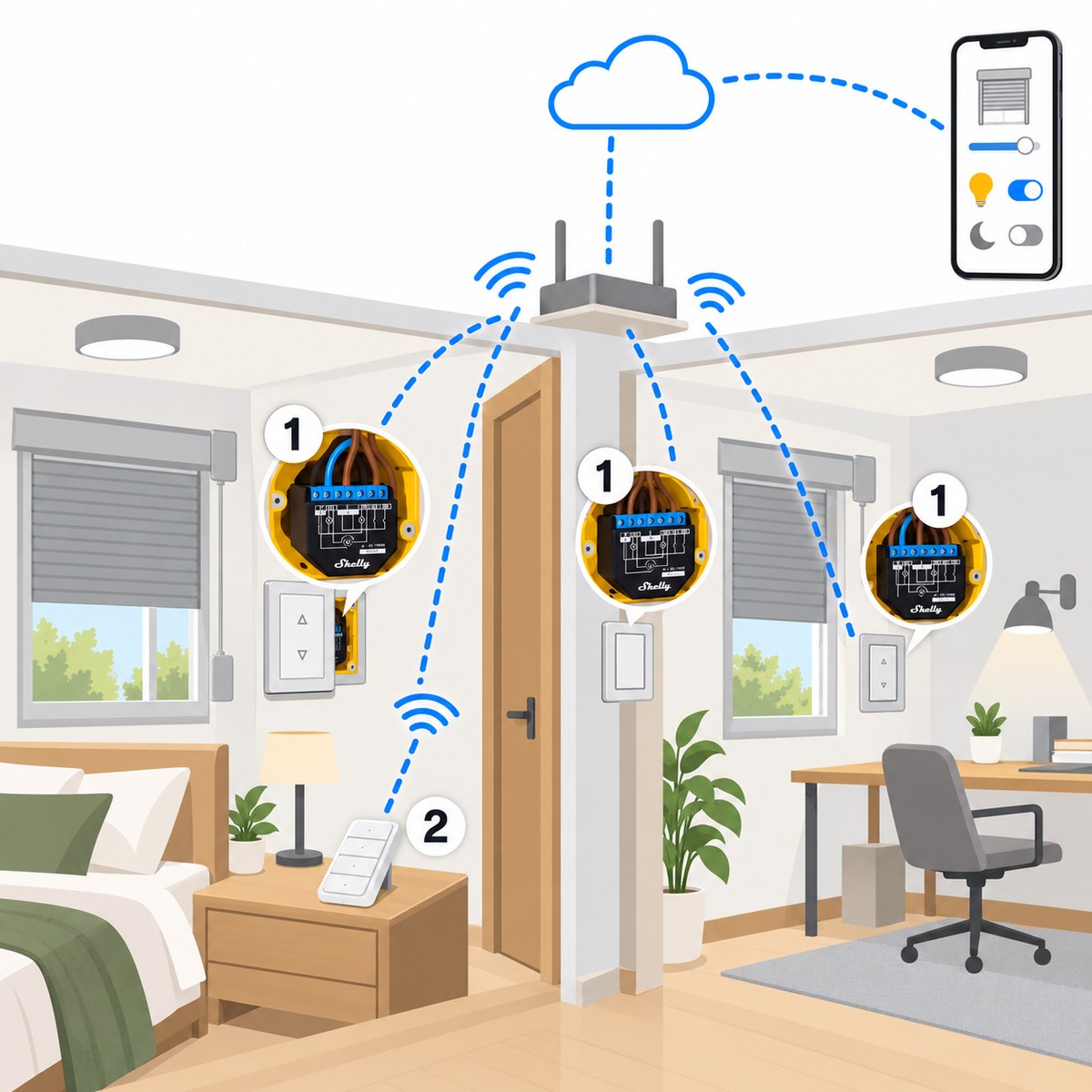 Kit tapparelle e luci in un solo modulo Shelly: schema di installazione