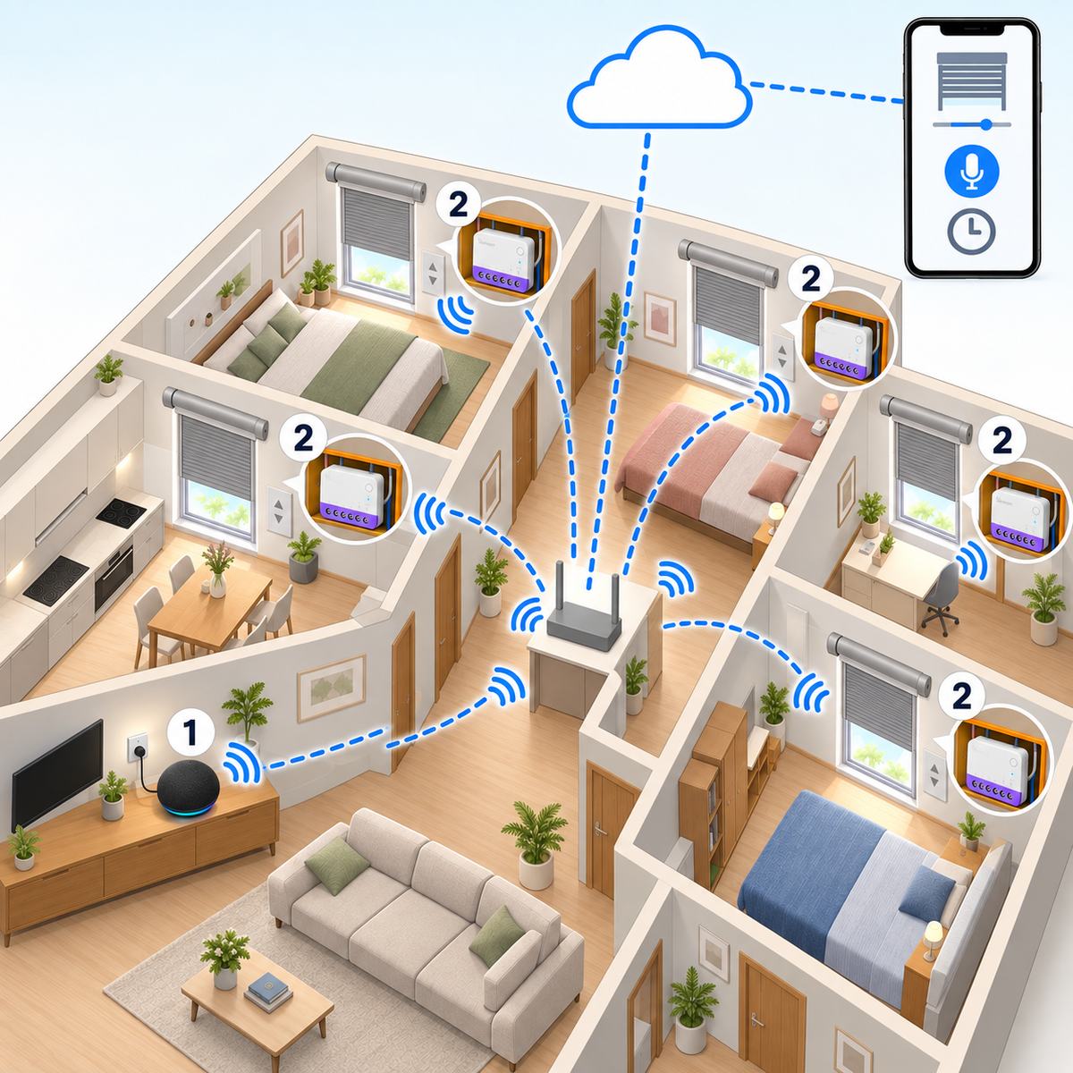 Kit tapparelle Matter Sonoff (6 finestre): schema di installazione