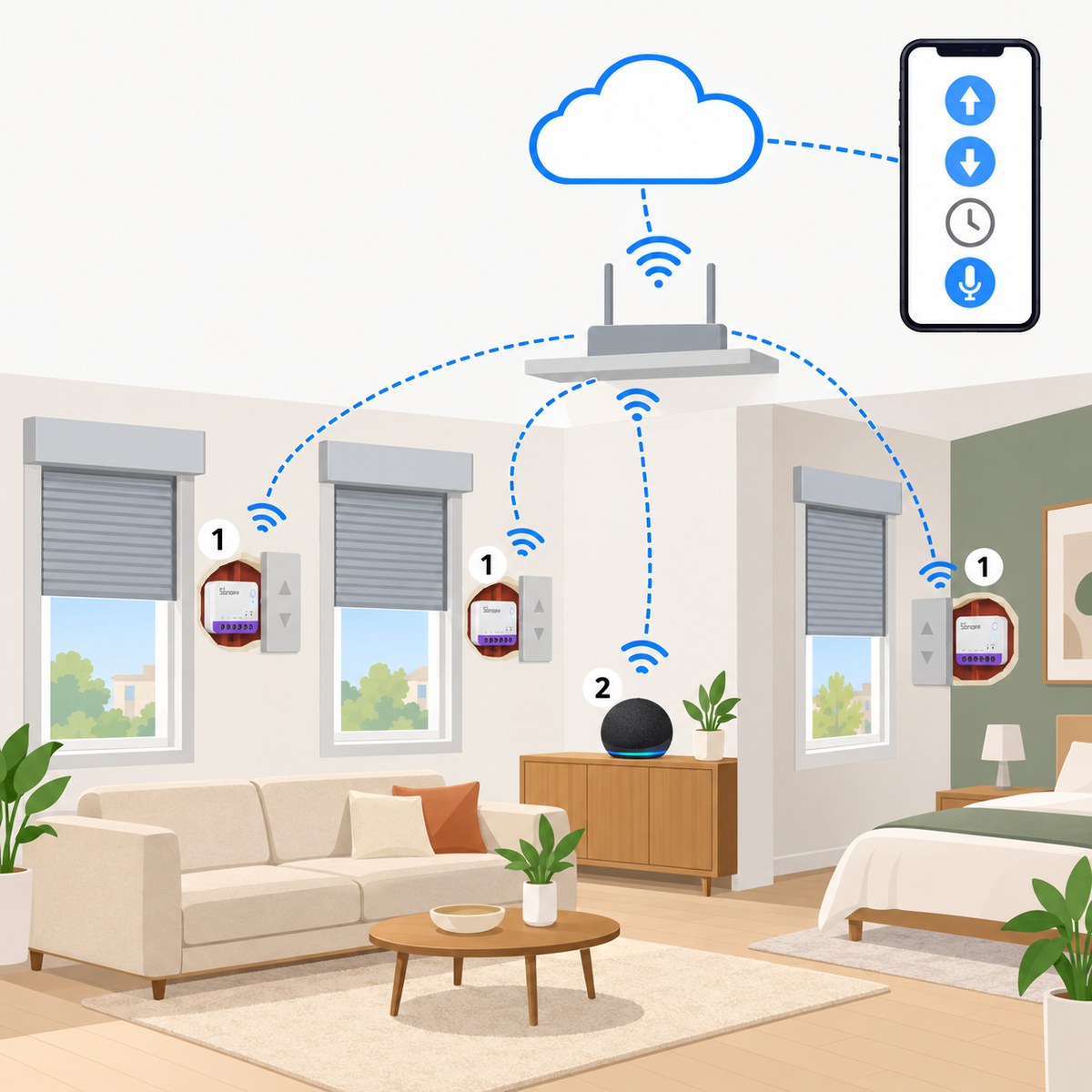Kit tapparelle Matter Sonoff MINI-RBS: schema di installazione