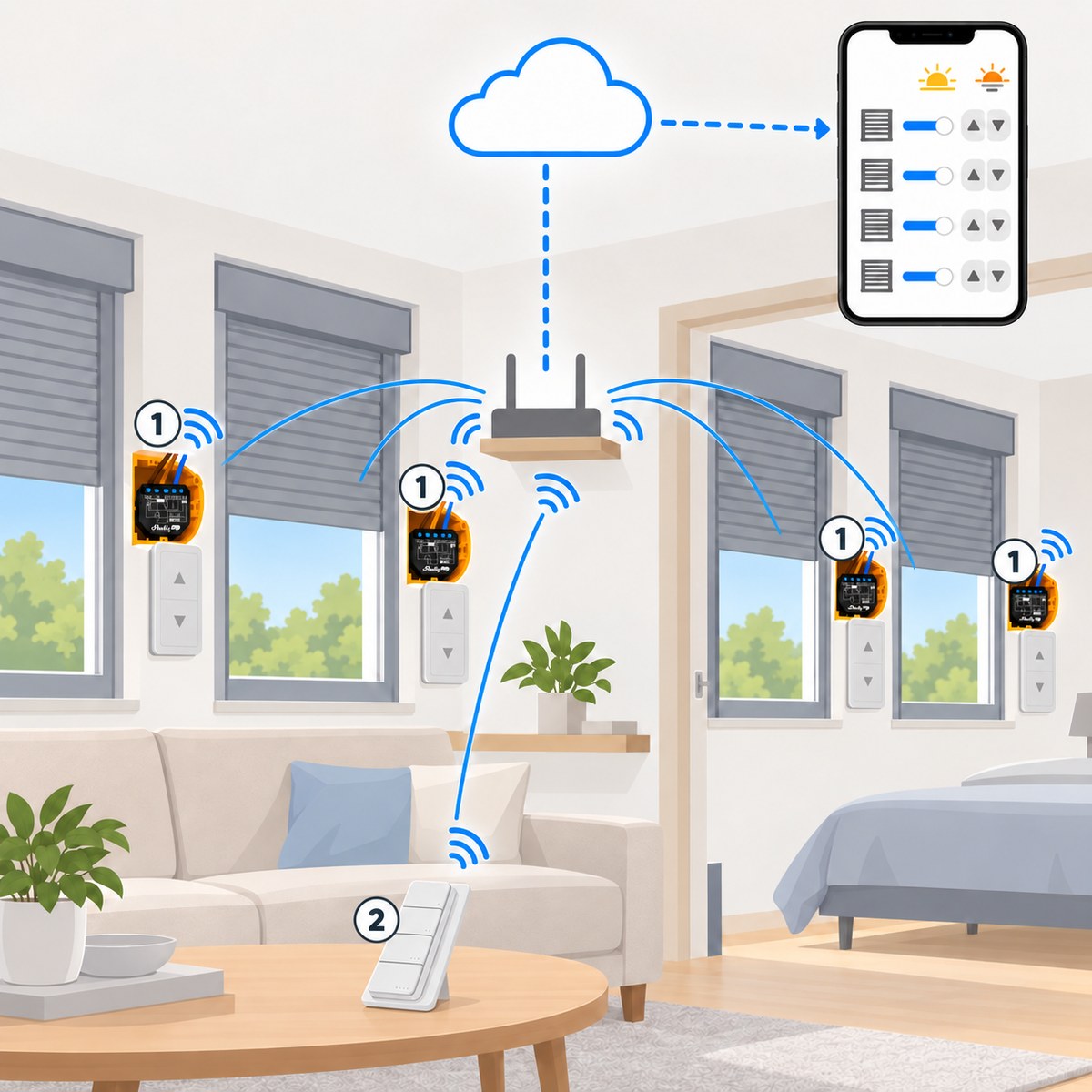Kit tapparelle Shelly 2PM Gen3 (4 finestre): schema di installazione