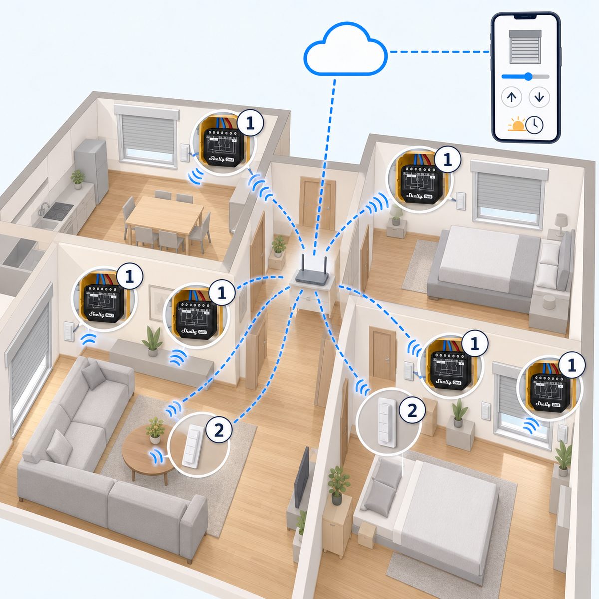 Kit tapparelle Shelly 2PM Gen3 (6 finestre): schema di installazione