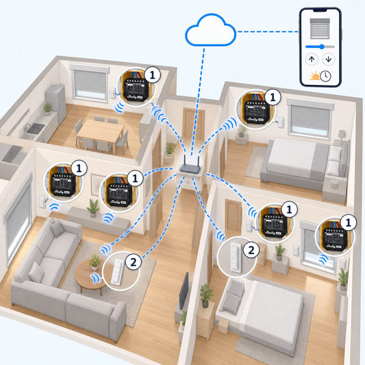Kit tapparelle Shelly 2PM Gen3 (6 finestre): schema di installazione