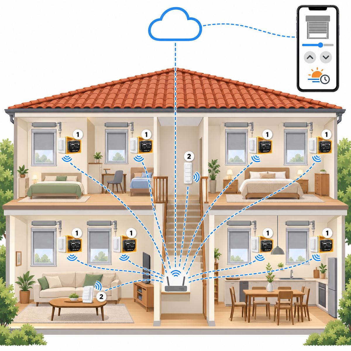 Kit tapparelle Shelly 2PM Gen3 (8 finestre): schema di installazione