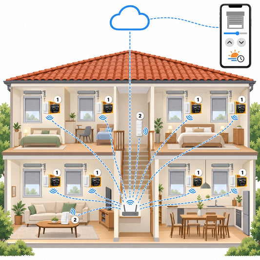 Kit tapparelle Shelly 2PM Gen3 (8 finestre): schema di installazione