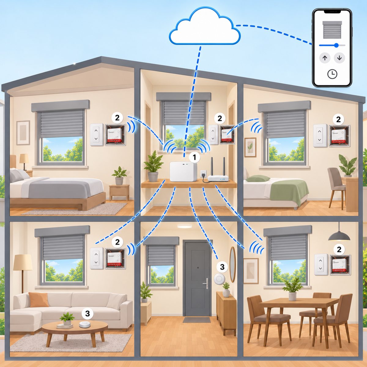 Kit tapparelle Sonoff Zigbee (6 finestre): schema di installazione