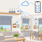 Kit tapparelle Sonoff Zigbee MINI-ZBRBS: schema di installazione