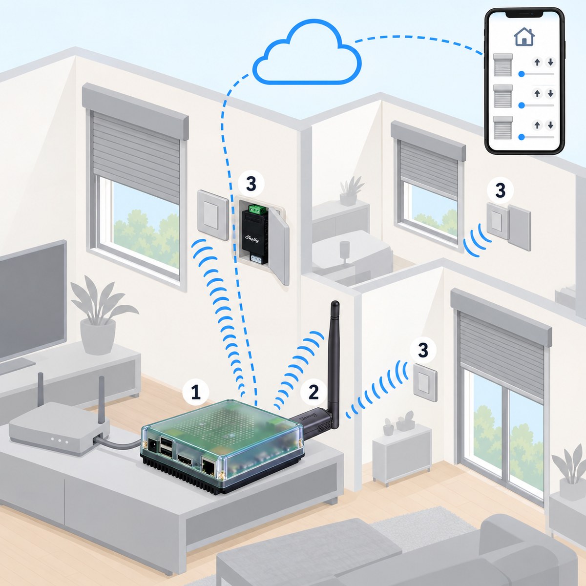 Kit tapparelle Z-Wave Shelly Wave: schema di installazione