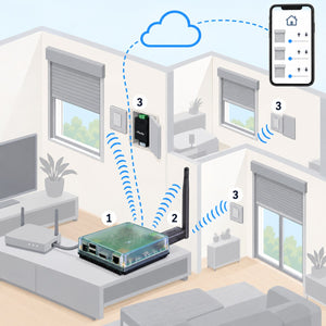 Kit tapparelle Z-Wave Shelly Wave: schema di installazione
