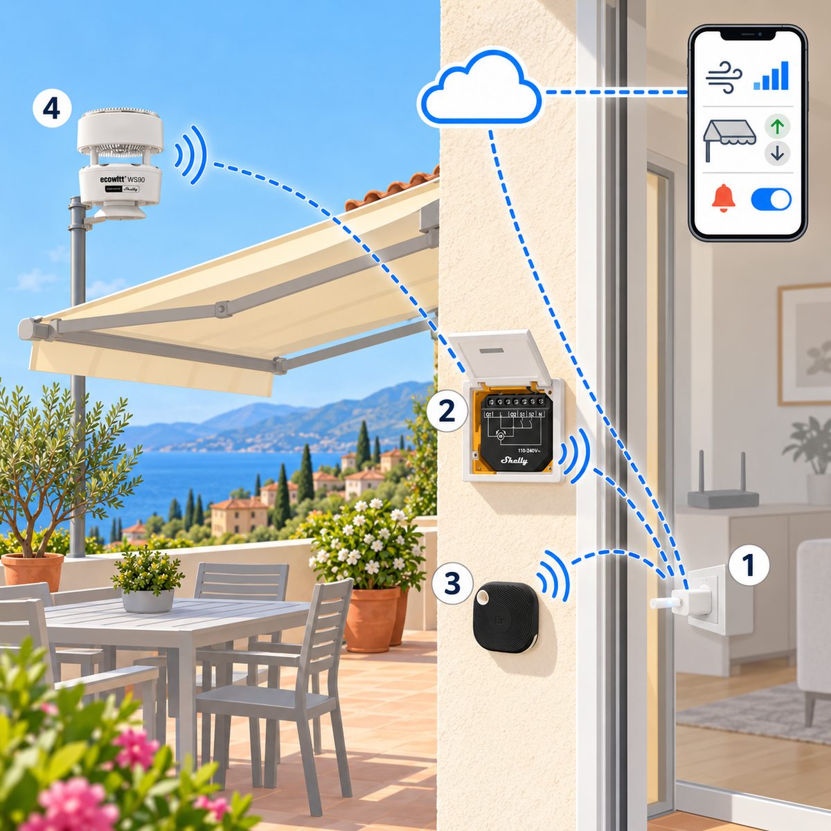 Kit tenda da sole con anemometro: schema di installazione
