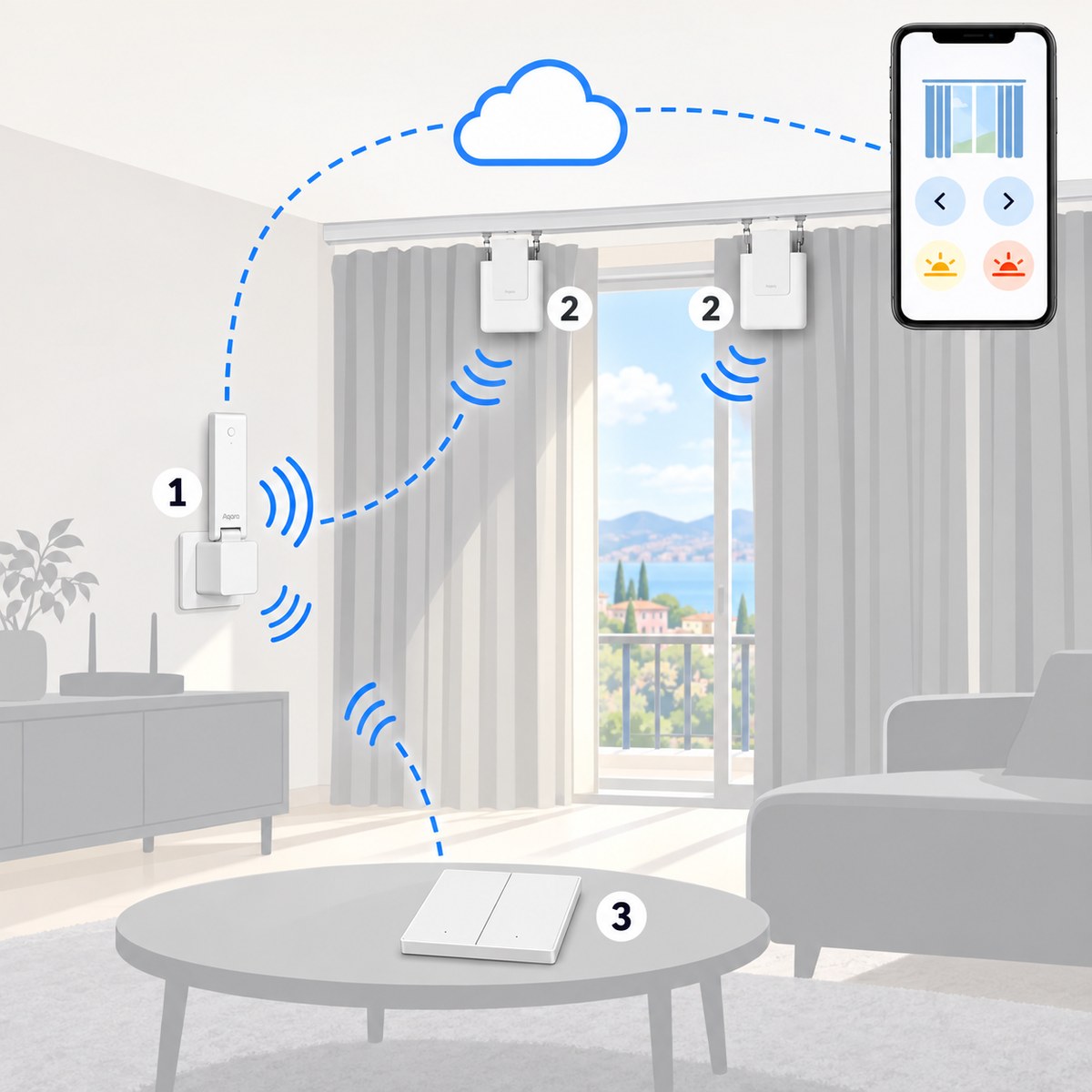Kit tende a binario motorizzate Aqara: schema di installazione