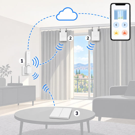 Kit tende a binario motorizzate Aqara: schema di installazione