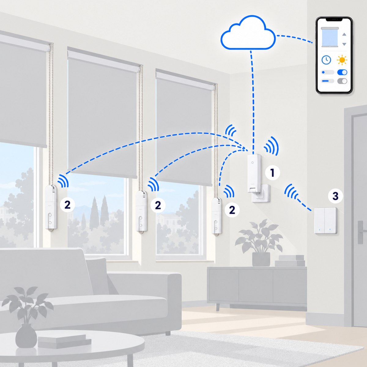 Kit tende a rullo motorizzate Aqara: schema di installazione