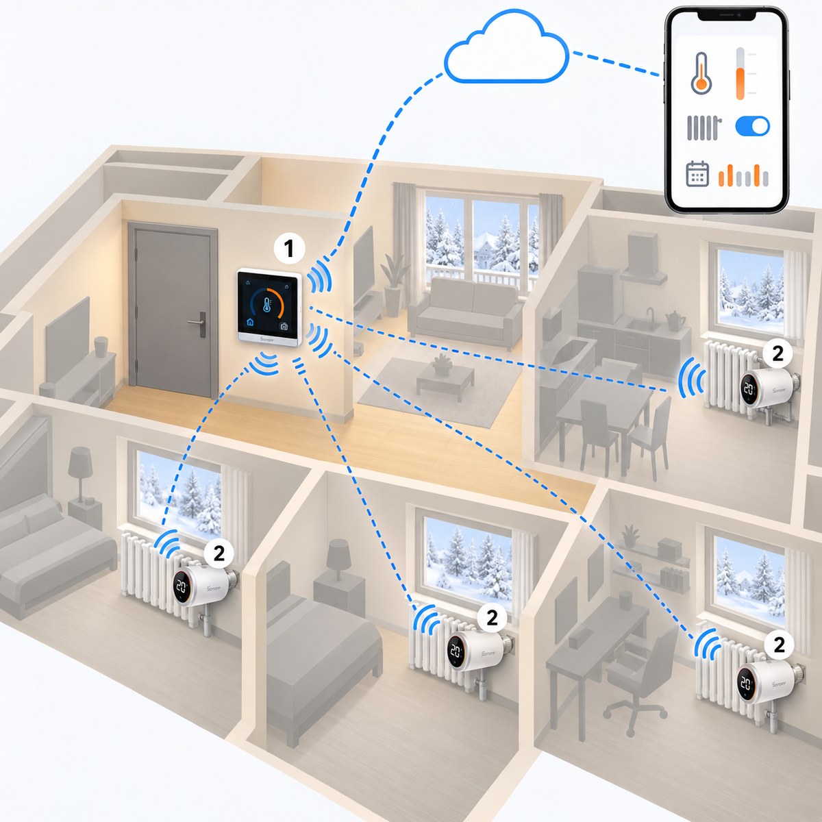 Kit termostato a parete Sonoff NSPanel Pro Gen2 + valvole: schema di installazione