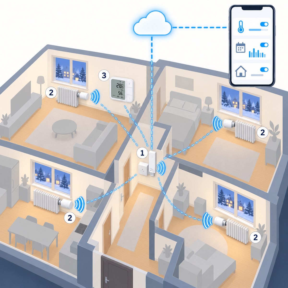 Kit termovalvole Aqara W600 Thread: schema di installazione