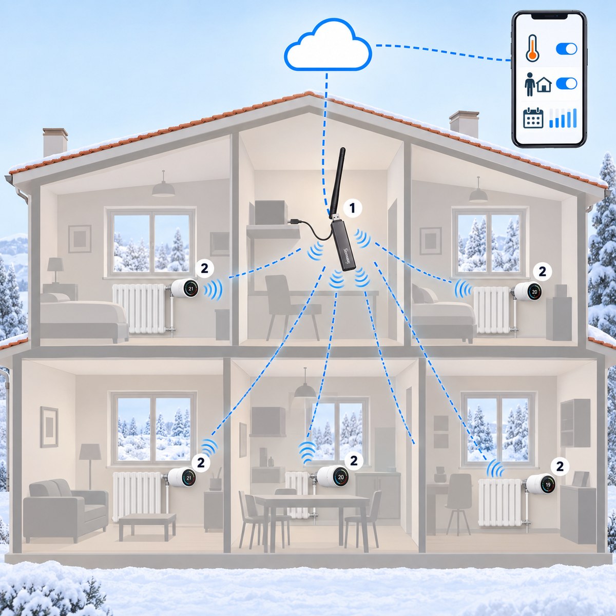 Kit termovalvole Sonoff per chi ha già Home Assistant: schema di installazione