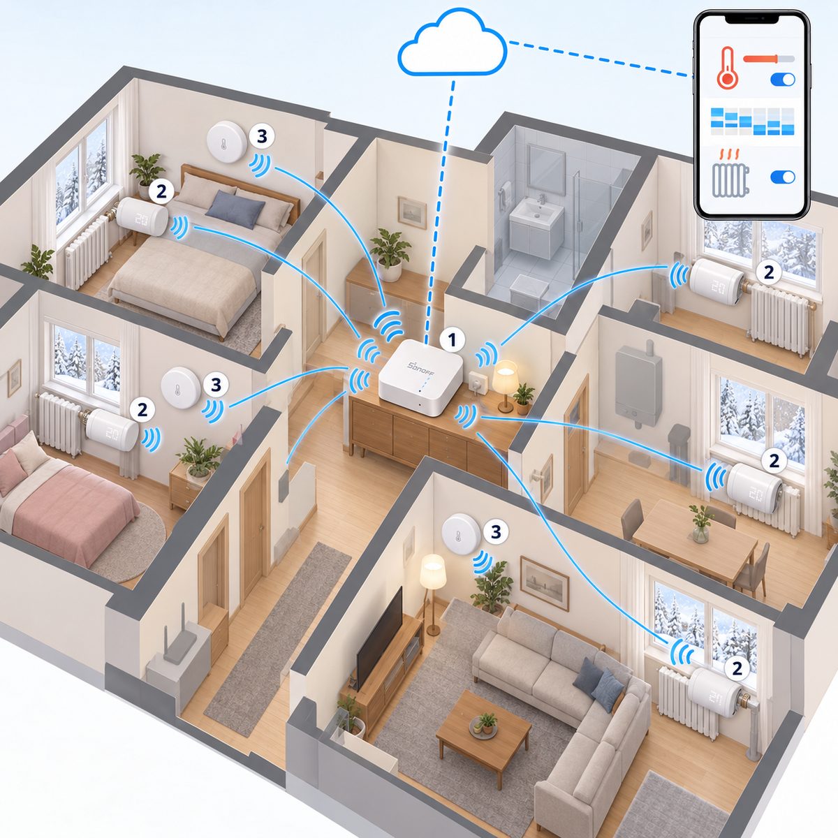 Kit termovalvole Sonoff Zigbee (6 radiatori): schema di installazione