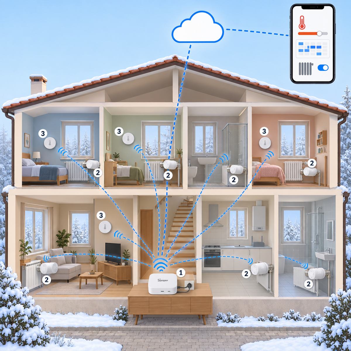 Kit termovalvole Sonoff Zigbee (8 radiatori): schema di installazione