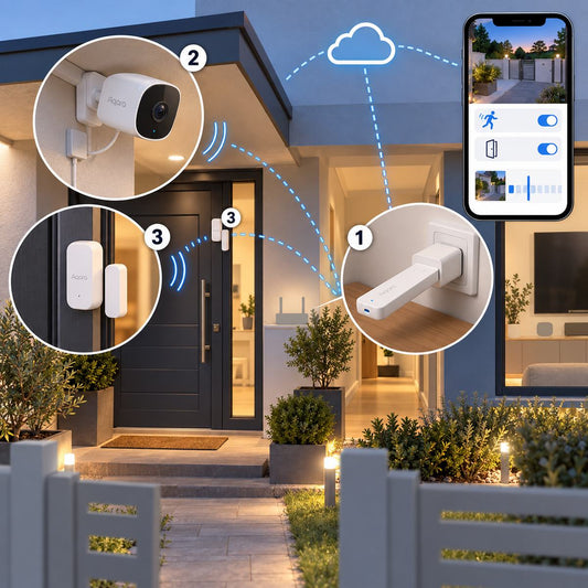 Kit una telecamera Aqara G100 HomeKit: schema di installazione
